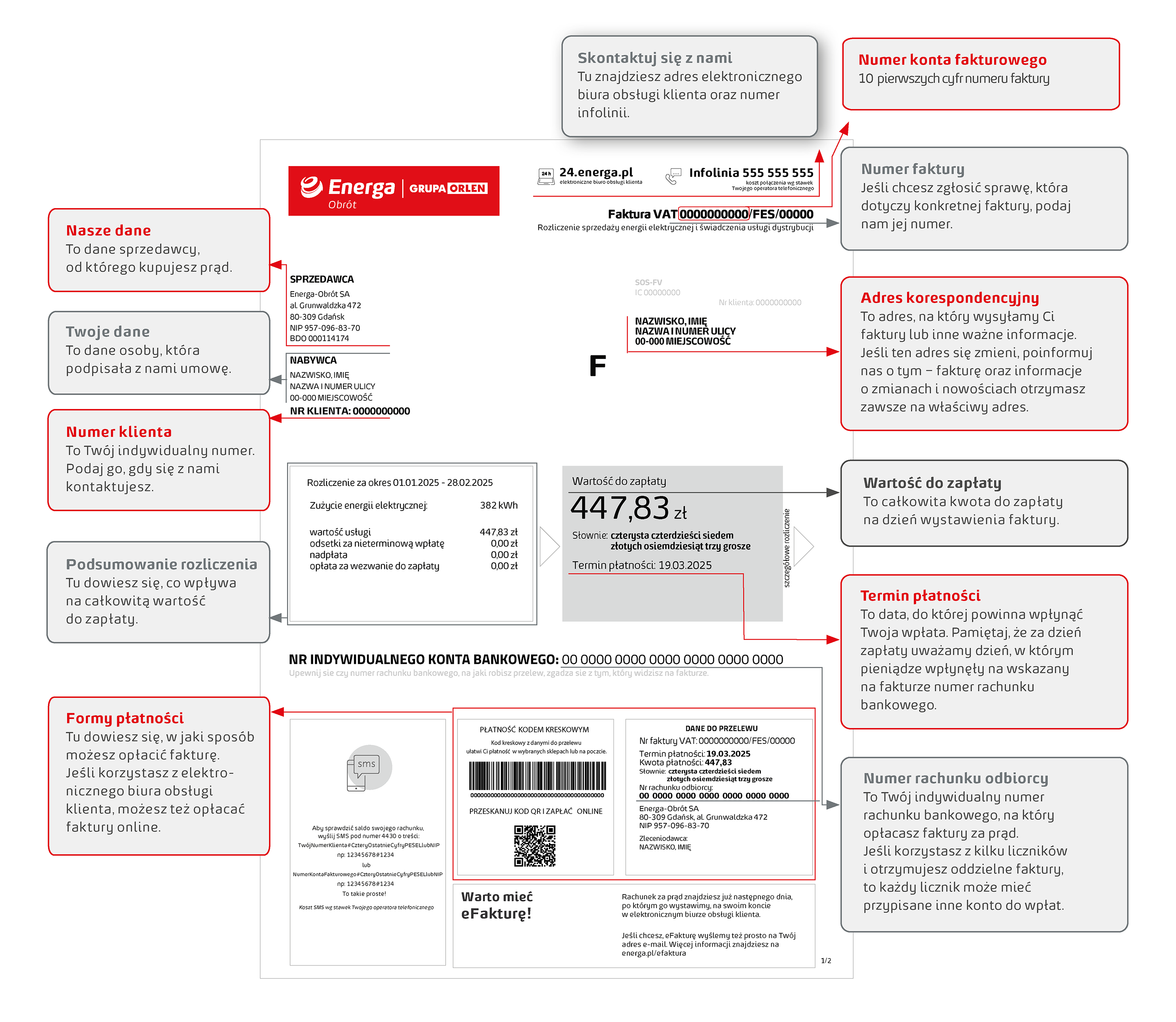 Widok pierwszej strony faktury. Na pierwszej stronie faktury za prąd znajdują się takie informacje jak: numer konta fakturowego, numer faktury, adres korespondencyjny odbiorcy, dane nabywcy i sprzedawcy, numer klienta, wartość do zapłaty wraz z terminem płatności, numer konta do zapłaty oraz kanały kontaktu z Energą.