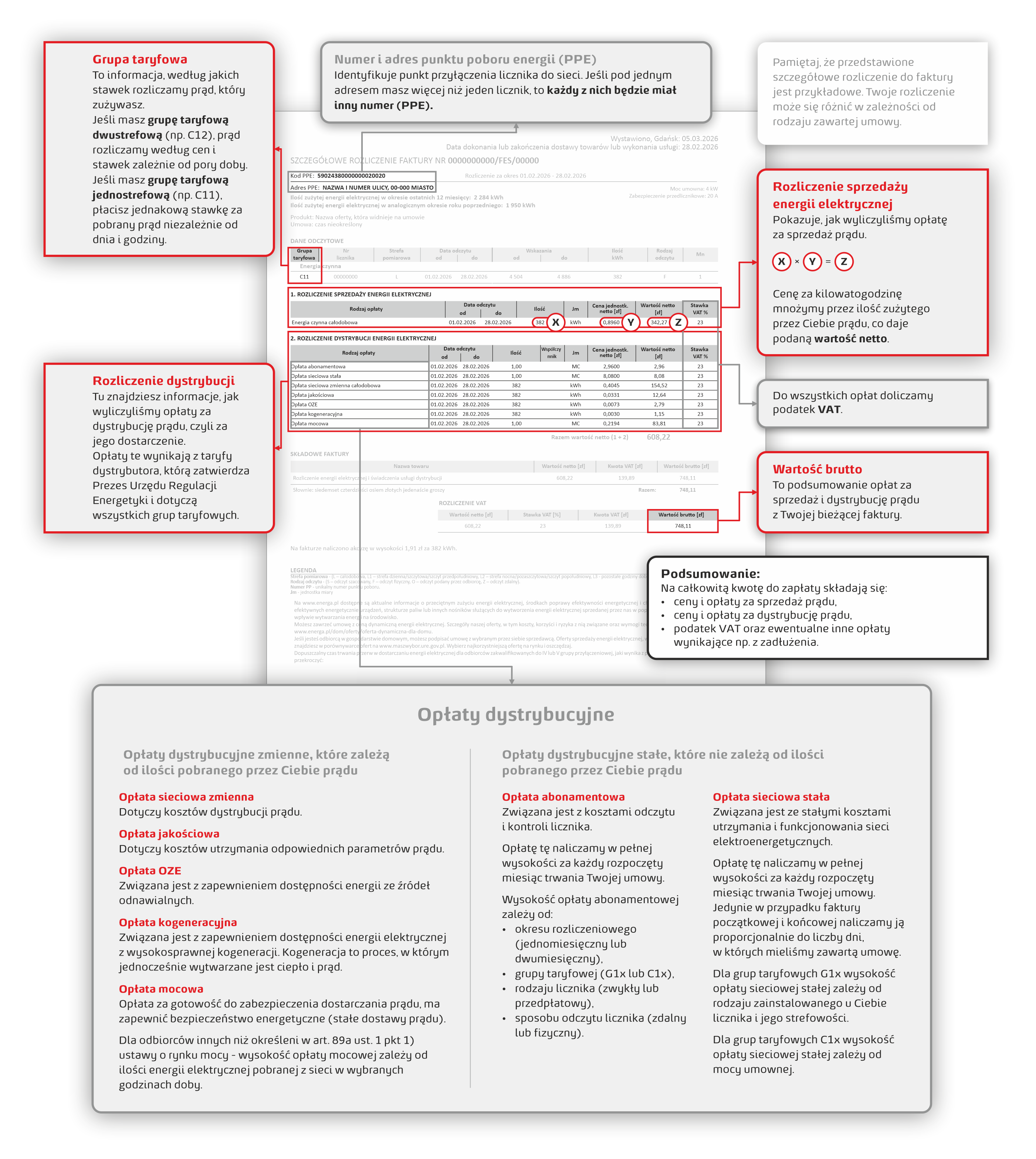 Widok drugiej strony szczegółowego rozliczenia do faktury za prąd dla firm.